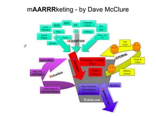 De l'idée au produit: Lean Startup Telecom ParisTech Workshop #3