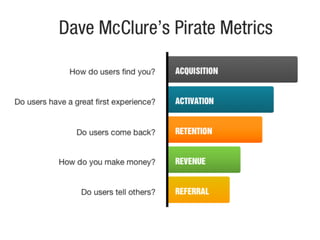 De l'idée au produit: Lean Startup Telecom ParisTech Workshop #3