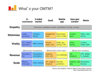 De l'idée au produit: Lean Startup Telecom ParisTech Workshop #3