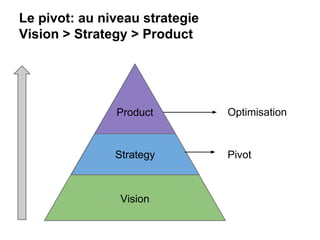 De l'idée au produit: Lean Startup Telecom ParisTech Workshop #3