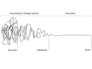 De l'idée au produit: Lean Startup Telecom ParisTech Workshop #3