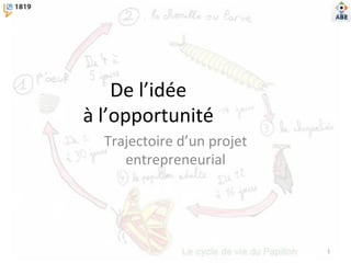 De	
  l’idée	
  	
  
à	
  l’opportunité	
  
Trajectoire	
  d’un	
  projet	
  
entrepreneurial	
  
1	
  
 