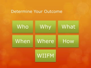 Determine Your Outcome


  Who       Why      What

 When      Where         How

           WIIFM
 
