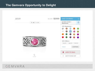The Gemvara Opportunity to Delight
 