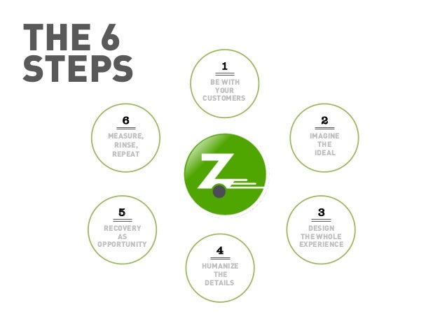zip car customer service