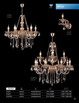 23
ХРУСТАЛЬ
3162/6 золото тонированный Е14 6х60Вт 560 1100-700
3162/1 золото тонированный Е14 1х60Вт 240 250 230
3162/8+4 золото тонированный Е14 12х60Вт 720 1300-900
3162/6
золото
3162/8+4
золото
3162/1
золото
 