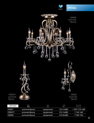 33
ХРУСТАЛЬ
12505/8
античная
бронза
12505/1
античная
бронза
12505/1Т
античная
бронза
 