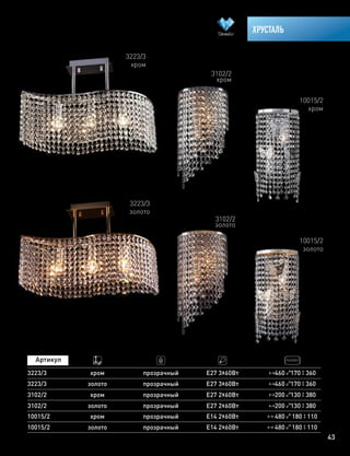 43
ХРУСТАЛЬ
3223/3
хром
3223/3
золото
3223/3
3223/3
хром
золото
прозрачный
прозрачный
E27 3х60Вт
E27 3х60Вт
460 170 360
460 170 360
3102/2 хром прозрачный E27 2х60Вт 200 130 380
3102/2
золото
3102/2
хром
3102/2 золото прозрачный E27 2х60Вт 200 130 380
10015/2
золото
10015/2
хром
480 180 11010015/2 хром прозрачный Е14 2х60Вт
480 180 11010015/2 золото прозрачный Е14 2х60Вт
 