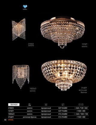 50 ХРУСТАЛЬ
3105/3 прозрачный Е27 3х60Втзолото
1310/7
золото
1310/7 прозрачный Е27 7х40Втзолото 500 300
3148/9
античная
бронза
3148/9 античная бронза прозрачный Е14 9х40Вт 520 300
3105/3
золото
260 130 360
10026/2
золото
240 350 15010026/2 золото прозрачный Е14 2х60Вт
 