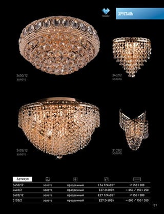 51
ХРУСТАЛЬ
3650/12
золото
3650/12 золото прозрачный Е14 12х60Вт 550 300
3402/12
золото
3103/2
золото
3402/2
золото
3402/12 золото прозрачный E27 12х60Вт 550 380
3402/2 золото прозрачный Е27 2х60Вт 250 150 250
3103/2 золото прозрачный Е27 2х60Вт 200 150 300
 