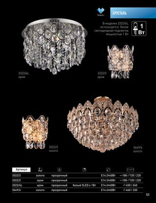 53
ХРУСТАЛЬ
3322/2
хром
3322/6L
хром
3322/2
золото
В моделях 3322/6L
используется белая
светодиодная подсветка
мощностью 1 Вт
3322/2
3322/6L
3322/2
золото
хром
хром
прозрачный
прозрачный
прозрачный
Е14 2х60Вт
Е14 6х60Вт
Е14 2х60Вт
180 135 220
180 135 220
450 340белый 5LED х 1Вт
3649/6
золото
3649/6 золото прозрачный Е14 6х60Вт 460 330
1
 