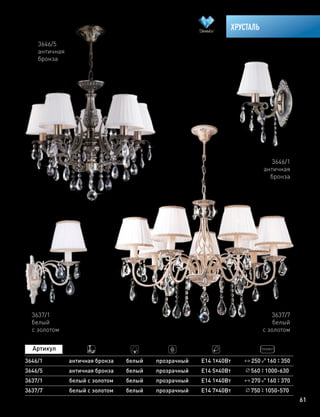 61
ХРУСТАЛЬ
3637/1
белый
с золотом
3637/7
белый
с золотом
3646/5
античная
бронза
3646/1
античная
бронза
3646/5
3646/1
античная бронза
античная бронза
прозрачный
прозрачный
Е14 5х40Вт
Е14 1х40Вт
560 1000-630
250 160 350
белый
белый
3637/7
3637/1
белый с золотом
белый с золотом
прозрачный
прозрачный
Е14 7х40Вт
Е14 1х40Вт
750 1050-570
270 160 370
белый
белый
 