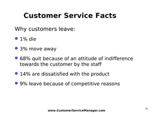 20
Customer Service Facts
Why customers leave:
1% die
3% move away
68% quit because of an attitude of indifference
towards the customer by the staff
14% are dissatisfied with the product
9% leave because of competitive reasons
www.CustomerServiceManager.com
 