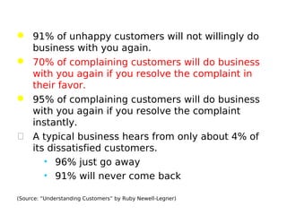  91% of unhappy customers will not willingly do
business with you again.
 70% of complaining customers will do business
with you again if you resolve the complaint in
their favor.
 95% of complaining customers will do business
with you again if you resolve the complaint
instantly.
 A typical business hears from only about 4% of
its dissatisfied customers.
• 96% just go away
• 91% will never come back
(Source: “Understanding Customers” by Ruby Newell-Legner)
 