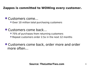 46
Zappos is committed to WOWing every customer.
Customers come…
Over 10 million total purchasing customers
Customers come back…
75% of purchases from returning customers
Repeat customers order 2.5x in the next 12 months
Customers come back, order more and order
more often…
Source: TheLetterTwo.com
 