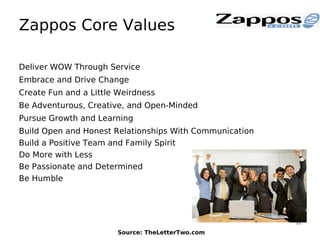 51
Zappos Core Values
Deliver WOW Through Service
Embrace and Drive Change
Create Fun and a Little Weirdness
Be Adventurous, Creative, and Open-Minded
Pursue Growth and Learning
Build Open and Honest Relationships With Communication
Build a Positive Team and Family Spirit
Do More with Less
Be Passionate and Determined
Be Humble
Source: TheLetterTwo.com
 