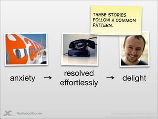 These stories
                            follow a common
                            pattern.




                   resolved
anxiety                                           delight
                  effortlessly


 @gilescolborne                         http://www.ﬂickr.com/photos/demir/98060727/
                                 http://www.ﬂickr.com/photos/tylerdurden/529028040/
 