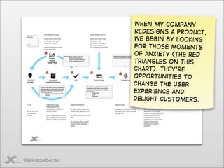 when my company
                 redesigns a product,
                 we begin by looking
                 for those moments
                 of anxiety (the red
                 triangles on this
                 chart). They’re
                 opportunities to
                 change the user
                 experience and
                 delight customers.




@gilescolborne
 