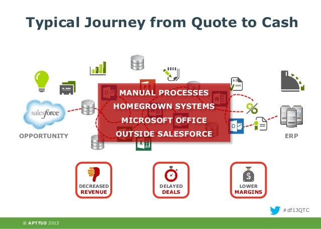 Delight Your Customers With QuotetoCash Apps Salesforce Enchanting Quote To Cash Delight Your Customers With QuotetoCash Apps Salesforce Enchanting Quote To Cash