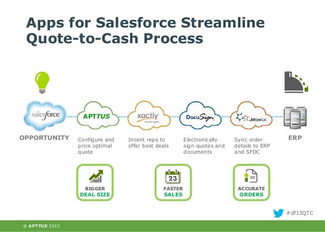 Delight Your Customers With QuotetoCash Apps Salesforce Beauteous Quote To Cash Delight Your Customers With QuotetoCash Apps Salesforce Beauteous Quote To Cash