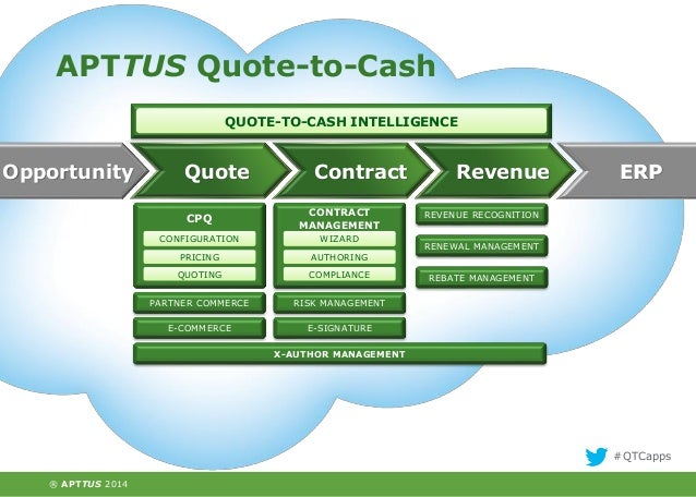 Quote To Cash Gorgeous Emea Webinar Delight Your Customers With Quote To Cash Apps And Sale… Quote To Cash Glamorous Emea Webinar Delight Your Customers With Quote To Cash Apps And Sale…