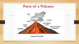 Parts of a Volcano
 