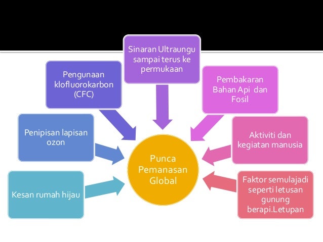 Isu Pemanasan Global Berbaloikah Earth Hour 