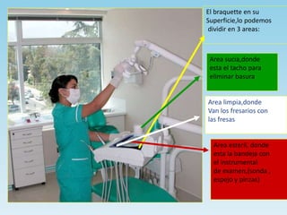 El braquette en su
Superficie,lo podemos
dividir en 3 areas:
Area esteril, donde
esta la bandeja con
el instrumental
de examen,(sonda ,
espejo y pinzas)
Area sucia,donde
esta el tacho para
eliminar basura
Area limpia,donde
Van los fresarios con
las fresas
 