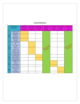 CRONOGRAMA
Actividades y
Sesiones
Semana
9 al 13
Mayo
Semana
14 al 13
Mayo
Semana
21 al 27
Mayo
Semana
26 al 29
Mayo
Semana
1 al 3
Junio
Semana
4 al 12
Junio
Semana
11 al 14
Junio
S4
U2
Delimitación
del Tema
Objetivo
general y
especifico
Plan de
Trabajo
S5
U2
Recopilación
de
información
“Ley 97”
Marco
teórico SCI
(sistema de
capitalización
individual)
S6
U2
Investigación
de Campo
Entrevistas a
Trabajadores
S7
U3
Análisis de
datos
recabados
Encuestas
S8
U3
Redacción
de informe
final
Resultados
 