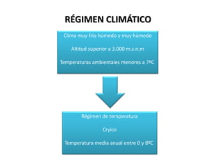 RÉGIMEN CLIMÁTICO
Clima muy frío húmedo y muy húmedo
Altitud superior a 3.000 m.s.n.m
Temperaturas ambientales menores a 7ºC
Régimen de temperatura
Cryico
Temperatura media anual entre 0 y 8ºC
 