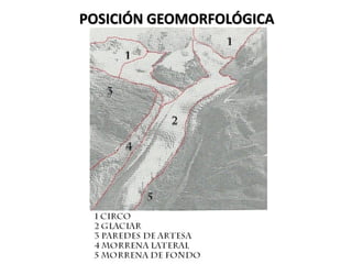 POSICIÓN GEOMORFOLÓGICA
 