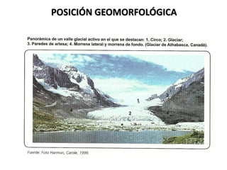 POSICIÓN GEOMORFOLÓGICA
 