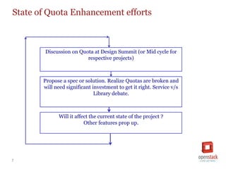7
State of Quota Enhancement efforts
Discussion on Quota at Design Summit (or Mid cycle for
respective projects)
Propose a spec or solution. Realize Quotas are broken and
will need significant investment to get it right. Service v/s
Library debate.
Will it affect the current state of the project ?
Other features prop up.
 