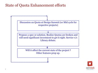 7
State of Quota Enhancement efforts
Discussion on Quota at Design Summit (or Mid cycle for
respective projects)
Propose a...