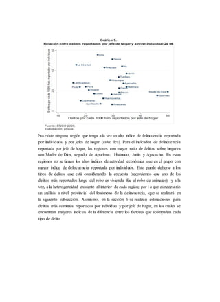 No existe ninguna región que tenga a la vez un alto índice de delincuencia reportada
por individuos y por jefes de hogar (salvo Ica). Para el indicador de delincuencia
reportada por jefe de hogar, las regiones con mayor ratio de delitos sobre hogares
son Madre de Dios, seguido de Apurímac, Huánuco, Junín y Ayacucho. En estas
regiones no se tienen los altos índices de actividad económica que en el grupo con
mayor índice de delincuencia reportada por individuos. Esto puede deberse a los
tipos de delitos que está considerando la encuesta (recordemos que uno de los
delitos más reportados luego del robo en vivienda fue el robo de animales); y a la
vez, a la heterogeneidad existente al interior de cada región; por l o que es necesario
un análisis a nivel provincial del fenómeno de la delincuencia, que se realizará en
la siguiente subsección. Asimismo, en la sección 6 se realizan estimaciones para
delitos más comunes reportados por individuo y por jefe de hogar, en los cuales se
encuentran mayores indicios de la diferencia entre los factores que acompañan cada
tipo de delito
 