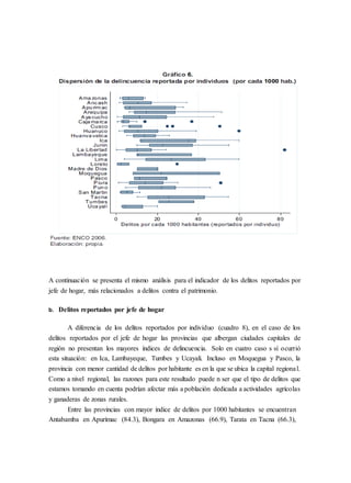 A continuación se presenta el mismo análisis para el indicador de los delitos reportados por
jefe de hogar, más relacionados a delitos contra el patrimonio.
b. Delitos reportados por jefe de hogar
A diferencia de los delitos reportados por individuo (cuadro 8), en el caso de los
delitos reportados por el jefe de hogar las provincias que albergan ciudades capitales de
región no presentan los mayores índices de delincuencia. Solo en cuatro caso s sí ocurrió
esta situación: en Ica, Lambayeque, Tumbes y Ucayali. Incluso en Moquegua y Pasco, la
provincia con menor cantidad de delitos por habitante es en la que se ubica la capital regional.
Como a nivel regional, las razones para este resultado puede n ser que el tipo de delitos que
estamos tomando en cuenta podrían afectar más a población dedicada a actividades agrícolas
y ganaderas de zonas rurales.
Entre las provincias con mayor índice de delitos por 1000 habitantes se encuentran
Antabamba en Apurímac (84.3), Bongara en Amazonas (66.9), Tarata en Tacna (66.3),
 