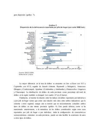 gran dispersión (gráfico 7).
La mayor diferencia en la tasa de delitos se encuentra en Lim a (Oyon con 10.3 y
Cajatambo con 65.5), seguida de Ancash (Antonio Raymondi y Bolognesi), Amazonas
(Bongara y Condorcanqui), Apurímac (Cotabambas y Antabamba) y Huancavelica (Angaraes
y Churcampa). La distribución de delitos de cada provincia como porcentaje del total de
delitos en la región también es desigual (ver cuadro A7 en el Anexo).
Finalmente, al mostrar la relación entre los índices de delitos reportados por individuos
y por jefe de hogar vemos que existe una relación más clara entre ambos indicadores que la
existente a nivel regional, aunque aún es notorio que no necesariamente coinciden ambos
tipos de delitos en una misma provincia (gráfico 8). Esto puede deberse, corno se ha
mencionado anteriormente, a la naturaleza de los delitos considerados según estos sean
reportados por jefe de hogar o por individuo; dada la configuración de características
socioeconómicas existentes en cada provincia, puede ser más factible la ocurrencia de unos
u otros tipos de delitos.
 
