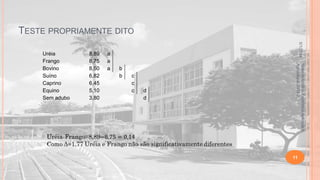 TESTE PROPRIAMENTE DITO
a
a
a

b
b

c
c
c

d
d

Material didático Estatística Aplicada à
Agricultura, 2013-2.

8,89
8,75
8,50
6,82
6,45
5,10
3,80

5/1/2014

Uréia
Frango
Bovino
Suíno
Caprino
Equino
Sem adubo

11

 