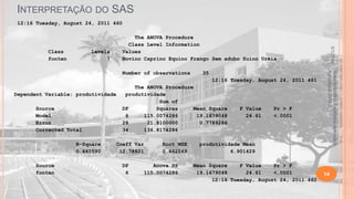 INTERPRETAÇÃO DO SAS
12:16 Tuesday, August 24, 2011 460

Levels
7

35
12:16 Tuesday, August 24, 2011 461

Dependent Variable: produtividade
Source
Model
Error
Corrected Total
R-Square
0.840590
Source
fonten

The ANOVA Procedure
produtividade
Sum of
DF
Squares
Mean Square
6
115.0074286
19.1679048
28
21.8100000
0.7789286
34
136.8174286

Coeff Var
12.78821
DF
6

Root MSE
0.882569

Anova SS
115.0074286

F Value
24.61

Pr > F
<.0001

produtividade Mean
6.901429
Mean Square
F Value
Pr > F
19.1679048
24.61
<.0001
12:16 Tuesday, August 24, 2011 462

Material didático Estatística Aplicada à
Agricultura, 2013-2.

Number of observations

5/1/2014

Class
fonten

The ANOVA Procedure
Class Level Information
Values
Bovino Caprino Equino Frango Sem adubo Suíno Uréia

14

 