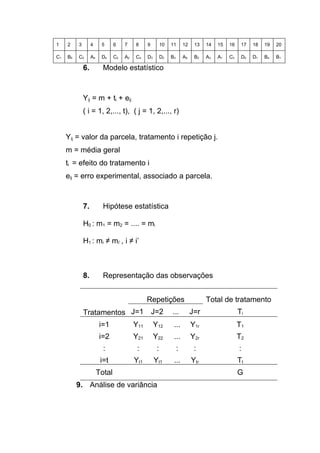 1 2 3 4 5 6 7 8 9 10 11 12 13 14 15 16 17 18 19 20
C1 B5 C5 A4 D4 C2 A2 C4 D3 D2 B3 A5 B2 A3 A1 C3 D5 D1 B4 B1
6. Modelo estatístico
Yij = m + ti + eij
( i = 1, 2,..., t), ( j = 1, 2,..., r)
Yij = valor da parcela, tratamento i repetição j.
m = média geral
ti = efeito do tratamento i
eij = erro experimental, associado a parcela.
7. Hipótese estatística
H0 : m1 = m2 = .... = mi
H1 : mi ≠ mi’ , i ≠ i’
8. Representação das observações
Tratamentos
Repetições Total de tratamento
J=1 J=2 ... J=r Ti
i=1 Y11 Y12 ... Y1r T1
i=2 Y21 Y22 ... Y2r T2
: : : : : :
i=t Yt1 Yt1 ... Ytr Tt
Total G
9. Análise de variância
 