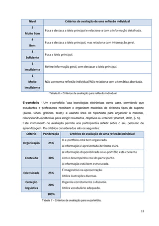 13
Nível Critérios de avaliação de uma reflexão individual
5
Muito Bom
Foca e destaca a ideia principal e relaciona-a com a informação detalhada.
4
Bom
Foca e destaca a ideia principal, mas relaciona com informação geral.
3
Suficiente
Foca a ideia principal.
2
Insuficiente
Refere informação geral, sem destacar a ideia principal.
1
Muito
Insuficiente
Não apresenta reflexão individual/Não relaciona com a temática abordada.
Tabela 6 – Critérios de avaliação para reflexão individual.
E-portefólio - Um e-portefólio “usa tecnologias eletrónicas como base, permitindo que
estudantes e professores recolham e organizem materiais de diversos tipos de suporte
(áudio, vídeo, gráficos, texto); e usando links de hipertexto para organizar o material,
relacionando evidências para atingir resultados, objetivos ou critérios” (Barrett, 2005, p. 5).
Este instrumento de avaliação permite aos participantes refletir sobre o seu percurso de
aprendizagem. Os critérios considerados são os seguintes:
Critério Ponderação Critérios de avaliação de uma reflexão individual
Organização 25%
O e-portfólio está bem organizado.
A informação é apresentada de forma clara.
Conteúdo 30%
A informação disponibilizada no e-portfólio está coerente
com o desempenho real do participante.
A informação está bem estruturada.
Criatividade 25%
É imaginativo na apresentação.
Utiliza ilustrações diversas.
Correção
linguística
20%
Organiza corretamente o discurso.
Utiliza vocabulário adequado.
100%
Tabela 7 - Critérios de avaliação para e-portefólio.
 