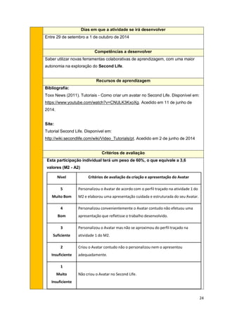 24
Dias em que a atividade se irá desenvolver
Entre 29 de setembro a 1 de outubro de 2014
Competências a desenvolver
Saber utilizar novas ferramentas colaborativas de aprendizagem, com uma maior
autonomia na exploração do Second Life.
Recursos de aprendizagem
Bibliografia:
Toxx News (2011). Tutoriais - Como criar um avatar no Second Life. Disponível em:
https://www.youtube.com/watch?v=CNULK3KxoXg. Acedido em 11 de junho de
2014.
Site:
Tutorial Second Life. Disponível em:
http://wiki.secondlife.com/wiki/Video_Tutorials/pt. Acedido em 2 de junho de 2014
Critérios de avaliação
Esta participação individual terá um peso de 60%, o que equivale a 3,6
valores (M2 - A2)
Nível Critérios de avaliação da criação e apresentação do Avatar
5
Muito Bom
Personalizou o Avatar de acordo com o perfil traçado na atividade 1 do
M2 e elaborou uma apresentação cuidada e estruturada do seu Avatar.
4
Bom
Personalizou convenientemente o Avatar contudo não efetuou uma
apresentação que refletisse o trabalho desenvolvido.
3
Suficiente
Personalizou o Avatar mas não se aproximou do perfil traçado na
atividade 1 do M2.
2
Insuficiente
Criou o Avatar contudo não o personalizou nem o apresentou
adequadamente.
1
Muito
Insuficiente
Não criou o Avatar no Second LIfe.
 