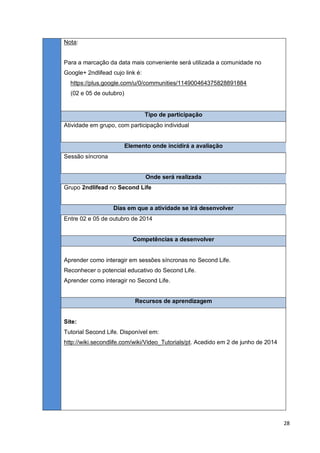 28
Nota:
Para a marcação da data mais conveniente será utilizada a comunidade no
Google+ 2ndlifead cujo link é:
https://plus.google.com/u/0/communities/114900464375828891884
(02 e 05 de outubro)
Tipo de participação
Atividade em grupo, com participação individual
Elemento onde incidirá a avaliação
Sessão síncrona
Onde será realizada
Grupo 2ndlifead no Second Life
Dias em que a atividade se irá desenvolver
Entre 02 e 05 de outubro de 2014
Competências a desenvolver
Aprender como interagir em sessões síncronas no Second Life.
Reconhecer o potencial educativo do Second Life.
Aprender como interagir no Second Life.
Recursos de aprendizagem
Site:
Tutorial Second Life. Disponível em:
http://wiki.secondlife.com/wiki/Video_Tutorials/pt. Acedido em 2 de junho de 2014
 