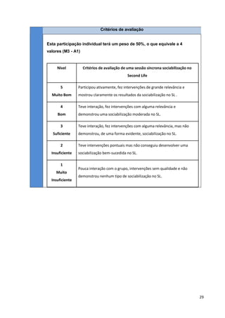 29
Critérios de avaliação
Esta participação individual terá um peso de 50%, o que equivale a 4
valores (M3 - A1)
Nível Critérios de avaliação de uma sessão síncrona sociabilização no
Second Life
5
Muito Bom
Participou ativamente, fez intervenções de grande relevância e
mostrou claramente os resultados da sociabilização no SL .
4
Bom
Teve interação, fez intervenções com alguma relevância e
demonstrou uma sociabilização moderada no SL.
3
Suficiente
Teve interação, fez intervenções com alguma relevância, mas não
demonstrou, de uma forma evidente, sociabilização no SL.
2
Insuficiente
Teve intervenções pontuais mas não conseguiu desenvolver uma
sociabilização bem-sucedida no SL.
1
Muito
Insuficiente
Pouca interação com o grupo, intervenções sem qualidade e não
demonstrou nenhum tipo de sociabilização no SL.
 