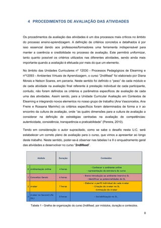 8
4 PROCEDIMENTOS DE AVALIAÇÃO DAS ATIVIDADES
Os procedimentos da avaliação das atividades é um dos processos mais críticos no
âmbito do processo ensino-aprendizagem. A definição de critérios concretos e detalhados é
por isso essencial dando aos professores/formadores uma ferramenta indispensável para
manter a coerência e credibilidade no processo de avaliação. Este permitirá uniformizar,
tanto quanto possível os critérios utilizados nas diferentes atividades, sendo ainda mais
importante quando a avaliação é efetuada por mais do que um elemento.
No âmbito das Unidades Curriculares nº 12030 - Processos Pedagógicos de Elearning e
nº12093 - Ambientes Virtuais de Aprendizagem, o curso “2ndlifead” foi elaborado por Diana
Morais e Nelson Soares, em parceria. Neste sentido foi definido o “peso” de cada módulo e
de cada atividade na avaliação final referente à prestação individual de cada participante,
contudo, não foram definidos os critérios e parâmetros específicos de avaliação de cada
uma das atividades. Assim sendo, para a Unidade Curricular Avaliação em Contextos de
Elearning e integrando novos elementos no nosso grupo de trabalho (Ana Vasconcelos, Ana
Freire e Rossana Marinho) os critérios específicos foram determinados de forma a ir ao
encontro da cultura de avaliação, onde “as quatro dimensões para a cultura de avaliação a
considerar na definição de estratégias centradas na avaliação de competências:
autenticidade, consistência, transparência e praticabilidade” (Pereira, 2010).
Tendo em consideração o autor supracitado, como se sabe o desafio nesta U.C. será
estabelecer um correto plano de avaliação para o curso, que vimos a apresentar ao longo
deste trabalho. Neste sentido, poder-se-á observar nas tabelas I e II o enquadramento geral
das atividades a desenvolver no curso “2ndlifead”.
Tabela 1 - Grelha de organização do curso 2ndlifead, por módulos, duração e conteúdos.
 