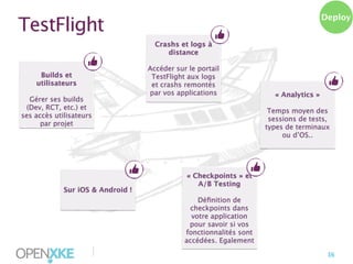 Deploy

TestFlight
Crashs et logs à
distance
Builds et
utilisateurs
Gérer ses builds
(Dev, RCT, etc.) et
ses accès utilisateurs
par projet

Sur iOS & Android !

Accéder sur le portail
TestFlight aux logs
et crashs remontés
par vos applications

« Analytics »
Temps moyen des
sessions de tests,
types de terminaux
ou d’OS..

« Checkpoints » et
A/B Testing
Déﬁnition de
checkpoints dans
votre application
pour savoir si vos
fonctionnalités sont
accédées. Egalement

|

36

 
