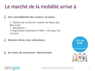 Le marché de la mobilité arrive à
Une consolidation des acteurs en place :
✓ Rachat de la division mobile de Nokia par
Microsoft
✓ Blackberry ...
✓ Suprématie Android en PDM / iOS pour les
services
Attentes fortes des utilisateurs

95% de
PDM*
iOS/Android/WP

Un relais de croissance déterminant

|

* : Chiffres de StatCounter GlobalStats en France

5

 