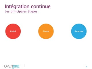 Intégration continue
Les principales étapes

Build

Tests

|

Analyse

8

 