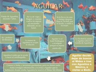 Pareja de Agustina,
durante 3 años.
Se va de viaje a
Ibagué, y cuando
vuelve su esposa
se encuentra
delirante, en un
hotel.
Se la lleva a la casa,
y tiempo después
llega la Tía Sofi, que
lo ayuda a cuidar a
su mujer.
La mamá de
Agustina no acepta
la relación.
Ex - profesor
de literatura
Agustina le pide que la ayude
a hacer su autobiografía.
La Tía Sofi le cuenta
a Aguilar sobre la
familia de Agustina.
Aguilar va al
hotel Wellington
a averiguar
porqué su esposa
estaba allá.
Conoce a Anita, y terminan gustándose, pero no tienen nada.
Anita consigue información y le avisa a Aguilar que la
habitación donde estaba Agustina la reservó el Midas McAllister.
Aguilar decide
dejar de buscar
al Midas e irse
con Agustina a
México, a
visitar a Bichi.
 
