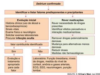 Delirium  confirmado Identificar e listar fatores predisponentes e precipitantes Evolução inicial História clínica (uso de álcool e benzodiazepínicos) Sinais vitais Exame físico e neurológico Solicitar exames laboratoriais Procurar  infecção oculta fator contribuinte identificado Sim Não Evolução e tratamento apropriado para cada fator Laboratório: Função tireoidiana, níveis de drogas, medida do nível de cortisol, amônia e gases arteriais, ECG, EEG, neuroimagem, punção lombar,  Rever medicações Rever necessidade de drogas prescritas Identificar efeitos psicoativos e interação medicamentosa Remover drogas potencialmente danosas Mudança para alternativas menos danosas Reduzir doses Medidas não farmacológicas INOUYE, S.  N Engl J Med , mar.2006   
